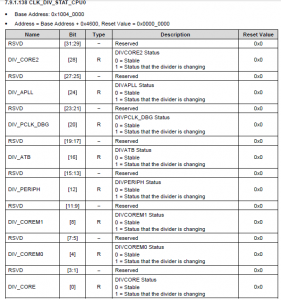 CLK_DIV_STAT_CPU0