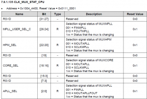 CLK_MUX_STAT_CPU