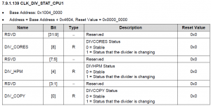 CLK_DIV_STAT_CPU1