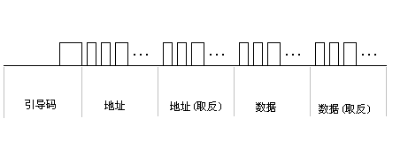 IR NEC Protocol