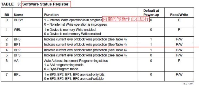 [转载]STM32之SPI读写外部FLASH