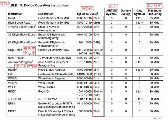 [转载]STM32之SPI读写外部FLASH