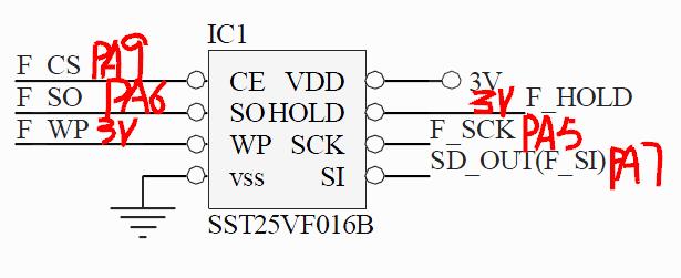 [转载]STM32之SPI读写外部FLASH