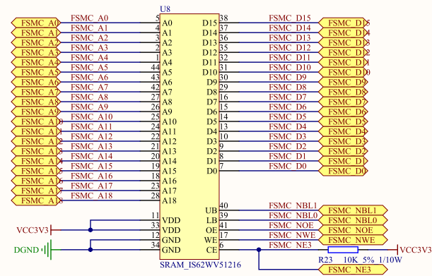 STM32F4的外部SRAM_原理部分