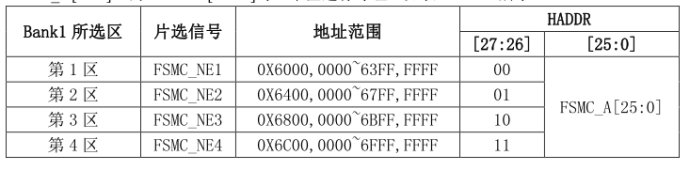 STM32F4的外部SRAM_原理部分