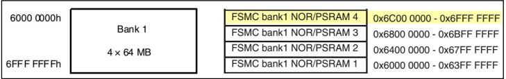 STM32F4的外部SRAM_原理部分