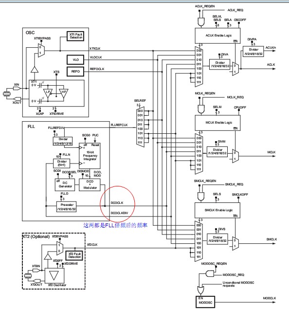 msp430f5419/38学习笔记之时钟系统