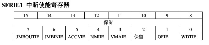 msp430f5419/38学习笔记之时钟系统