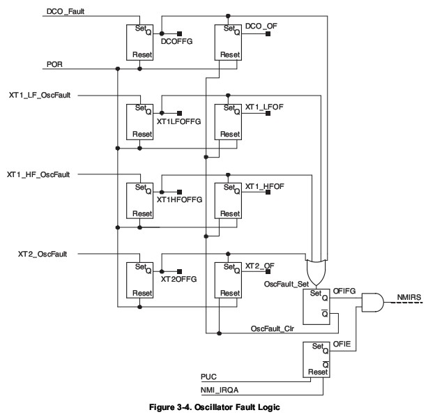 msp430f5419/38学习笔记之时钟系统