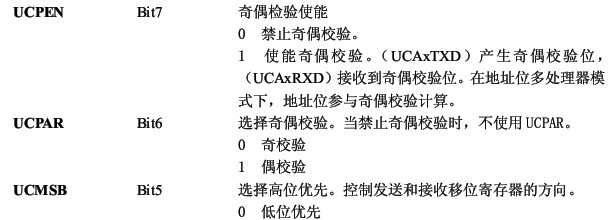 msp430f5419/38学习笔记之USCI：UART模式