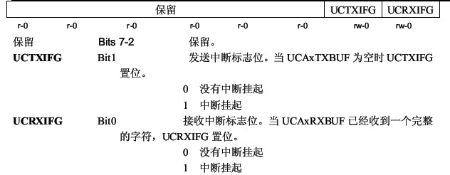 msp430f5419/38学习笔记之USCI：UART模式