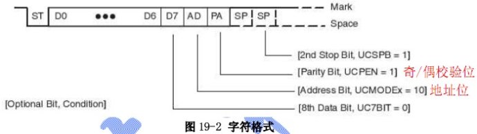 msp430f5419/38学习笔记之USCI：UART模式