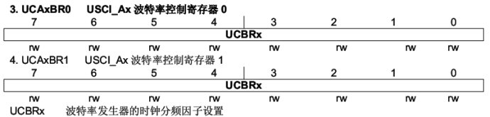 msp430f5419/38学习笔记之USCI：UART模式