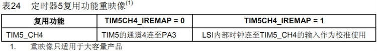 STM32定时器要点 - ziye334 - ziye334的博客