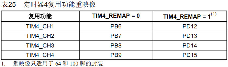 STM32定时器要点 - ziye334 - ziye334的博客