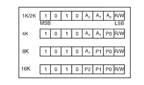 stm32之TFT触摸屏(ILI9320)(2)：由触摸屏写入EEPROM(AT24CXX)谈IIC的使用