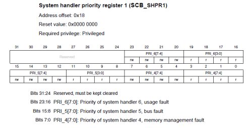 stm32之滴答定时器(4)：滴答定时器的优先级设置