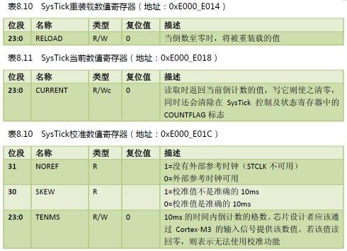 stm32之滴答定时器(2)：滴答定时器地址与stm32库函数中的结构体