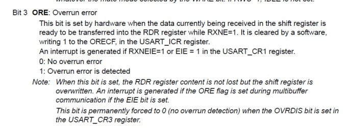 Research on the problem of ORE flag appearing in STM32 serial port