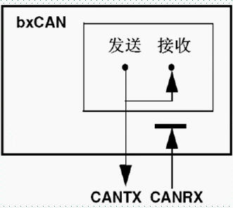 57。STM32 <wbr>CAN控制器原理与配置