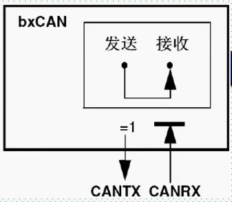 57。STM32 <wbr>CAN控制器原理与配置