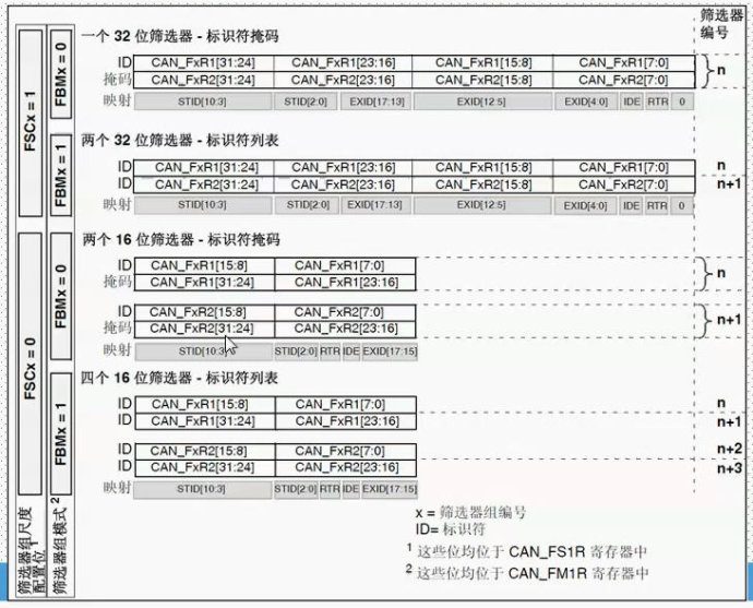 57。STM32 <wbr>CAN控制器原理与配置