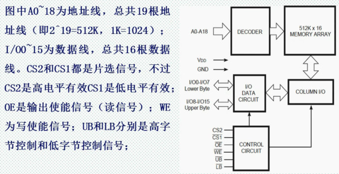 58.外部SRAM实验