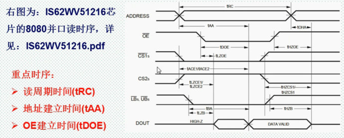 58.外部SRAM实验