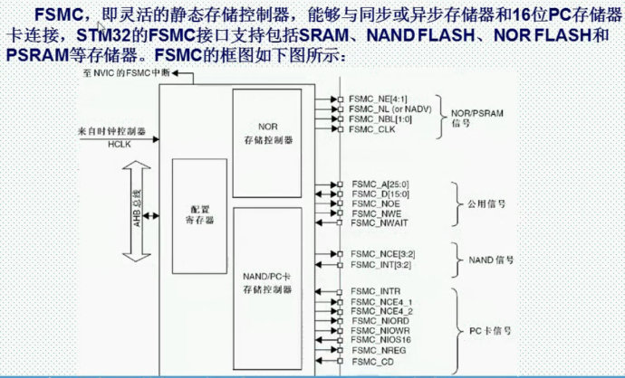 58.外部SRAM实验