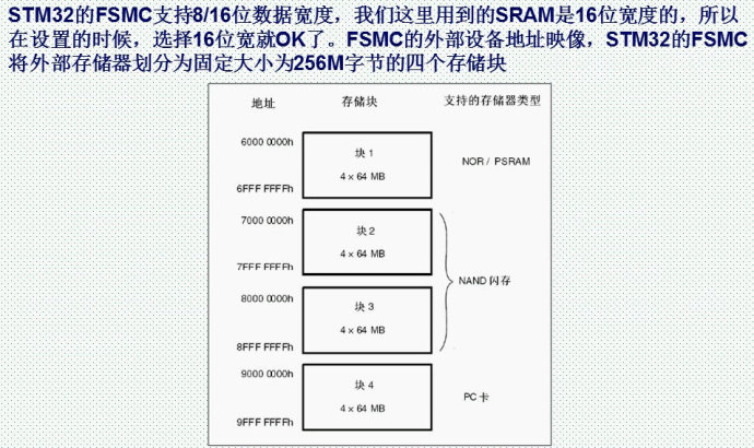 58.外部SRAM实验