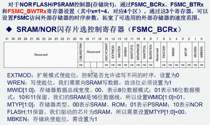 58.外部SRAM实验