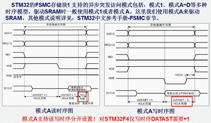 58.外部SRAM实验