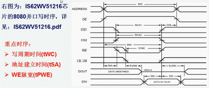 58.外部SRAM实验