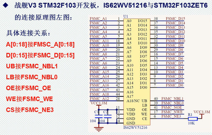 58.外部SRAM实验