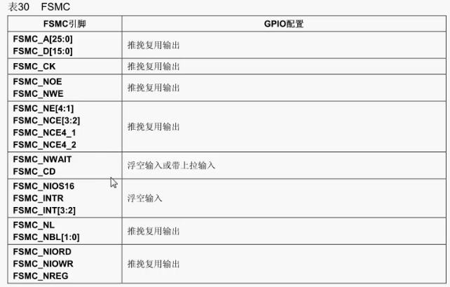 58.外部SRAM实验