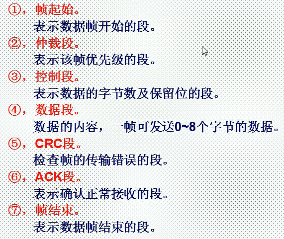 56。CAN通信基础知识介绍