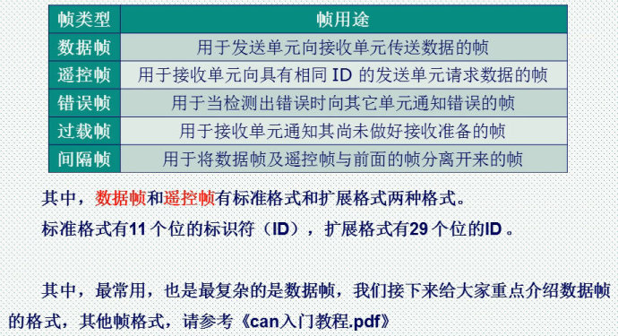 56。CAN通信基础知识介绍