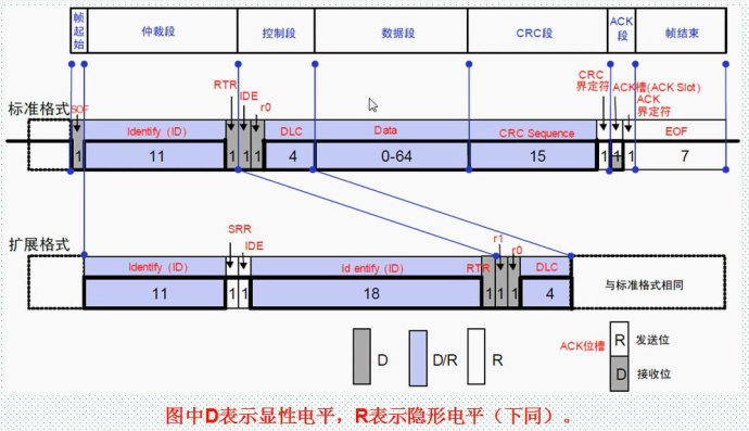 56。CAN通信基础知识介绍