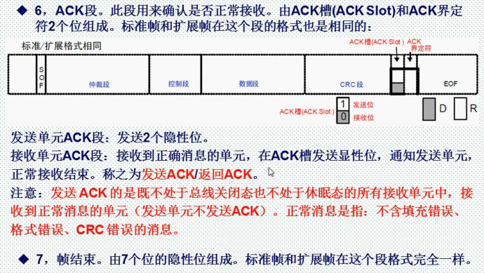 56。CAN通信基础知识介绍