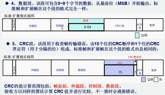 56。CAN通信基础知识介绍