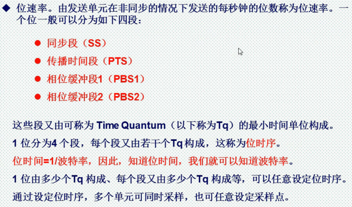 56。CAN通信基础知识介绍