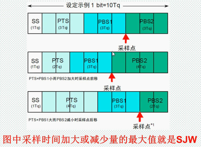 56。CAN通信基础知识介绍