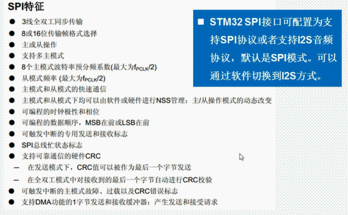 55.SPI interface principle and configuration