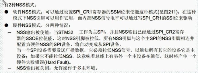 55.SPI interface principle and configuration