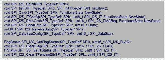 55.SPI interface principle and configuration