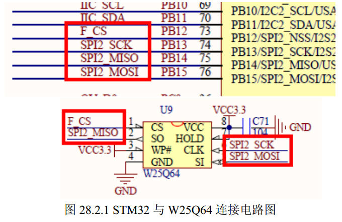 55.SPI interface principle and configuration