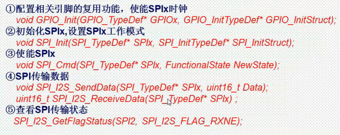 55.SPI interface principle and configuration