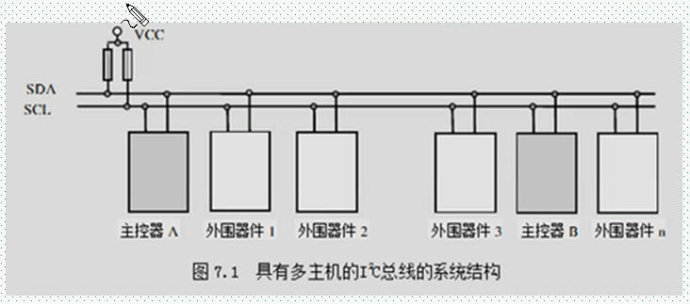 54。I2C通信实验