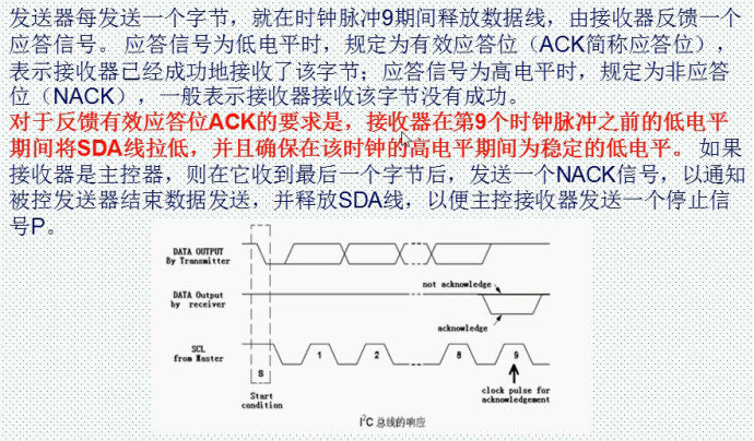 54。I2C通信实验