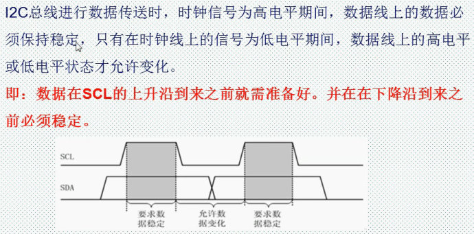 54。I2C通信实验